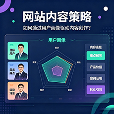 嘉兴建站-网站内容策略：如何通过用户画像驱动内容创作？