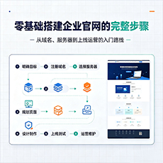 嘉兴建站-零基础搭建企业官网的完整步骤